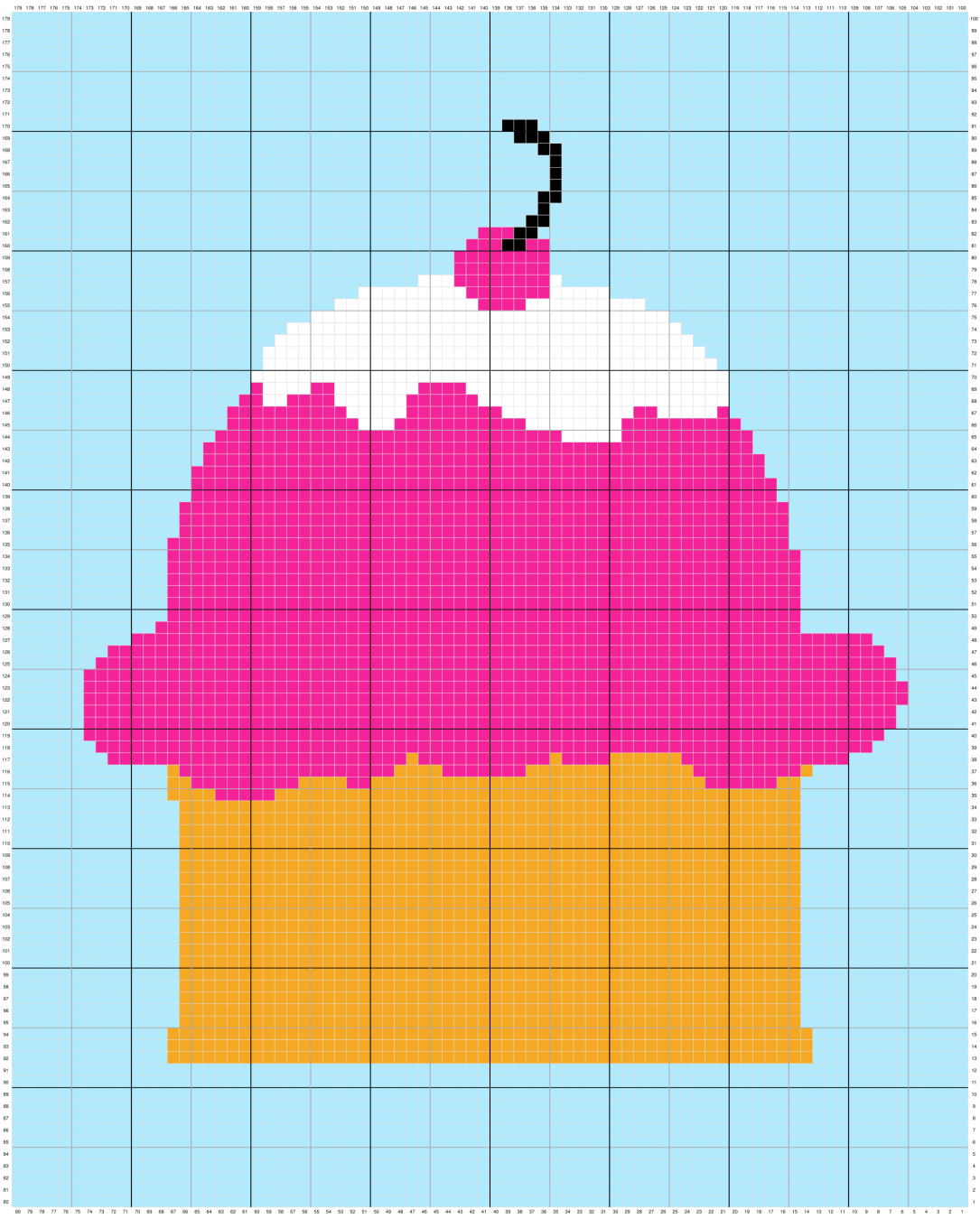 Cupcake - chart